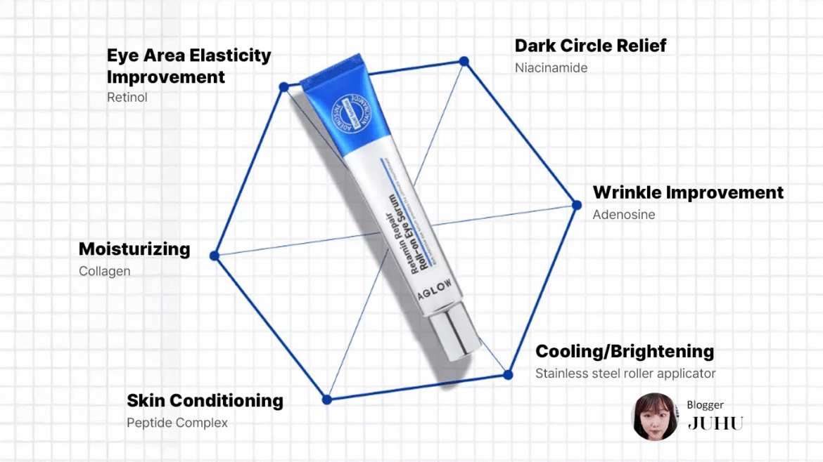 AGLOW Retamin Roll-On Eye Serum Review